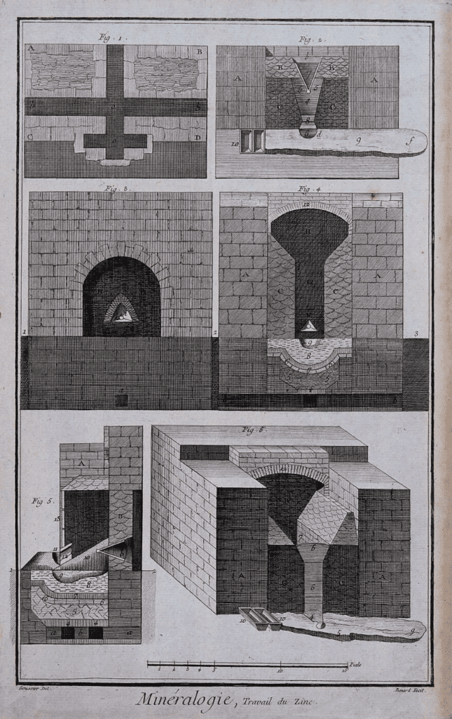 Processing of zinc. Etching by Bénard after L.J. Goussier. Wellcome Collection.